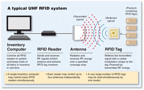 boost rfid reader signal|high gain antenna rfid.